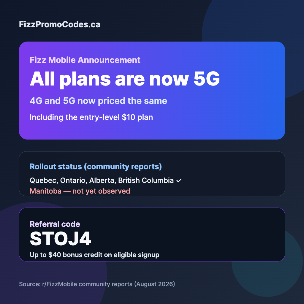 Tous les forfaits Fizz sont maintenant 5G — 4G et 5G au même prix